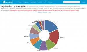 Bitcoin-Network-Hash-Rate-Distribution