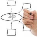 Proposition d’Amélioration de Bitcoin