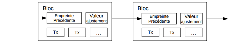 tranzacționare peer to peer bitcoin)