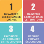 Vidéo : Blockchain et monnaies locales complémentaires