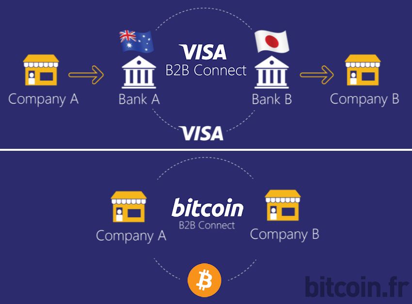 visa to bitcoin