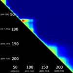 Blockchain, un passé monumental