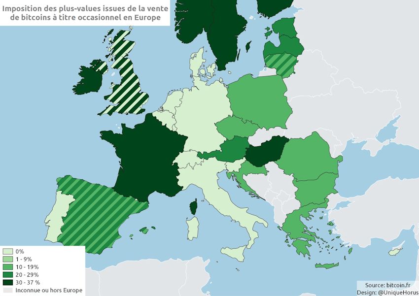 Imposition du bitcoin en Europe