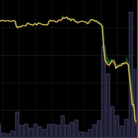 Bitcoin preț diagramă live
