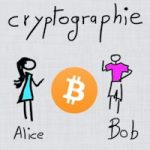 Les technologies de Bitcoin : 1. La cryptographie