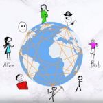 Les technologies de Bitcoin : 2. Le pair à pair