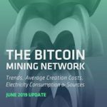The Bitcoin Mining Network – nouveau rapport de Coinshares