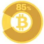 85% de tous les bitcoins ont été émis
