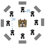 Le problème des généraux byzantins