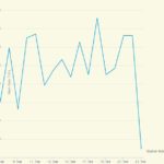 « Flashcrash » du hashrate de Bitcoin ?
