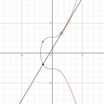 Atelier : Démystifier la cryptographie de Bitcoin