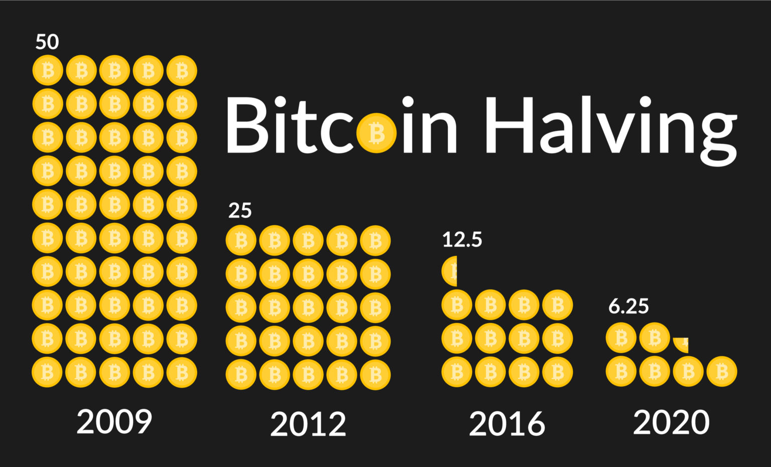 rondaan bitcoins