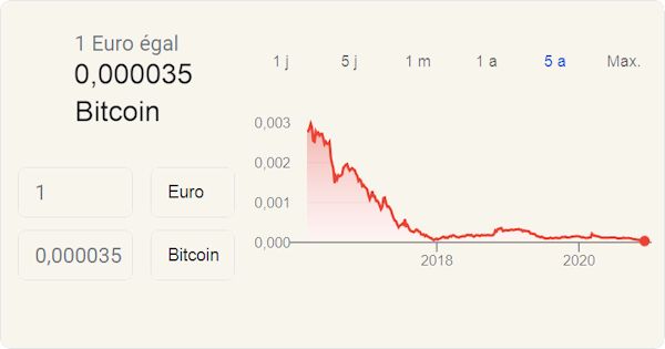 0 001 bitcoin