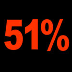 L’attaque des 51% : mort du bitcoin ou pas ?