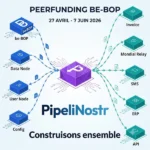 be-BOP lance une campagne de peerfunding pour développer PipeliNostr