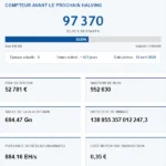 Tableau de Bord Bitcoin : Statistiques en temps réel