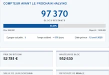 Tableau de Bord Bitcoin : Statistiques en temps réel