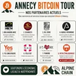 Annecy Bitcoin Tour